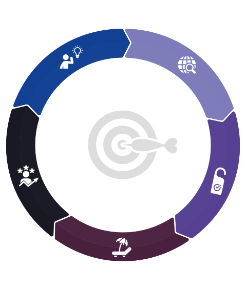 Customer Lifecycle Diagram