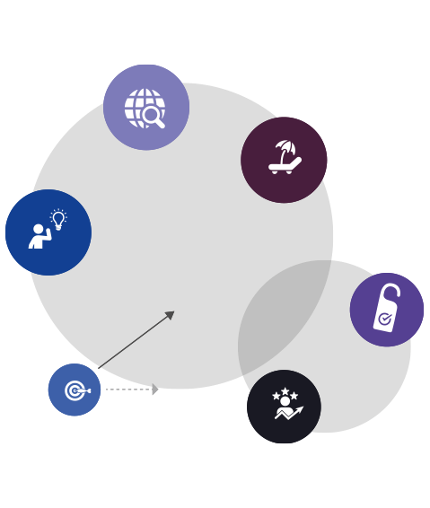 Customer Touchpoints