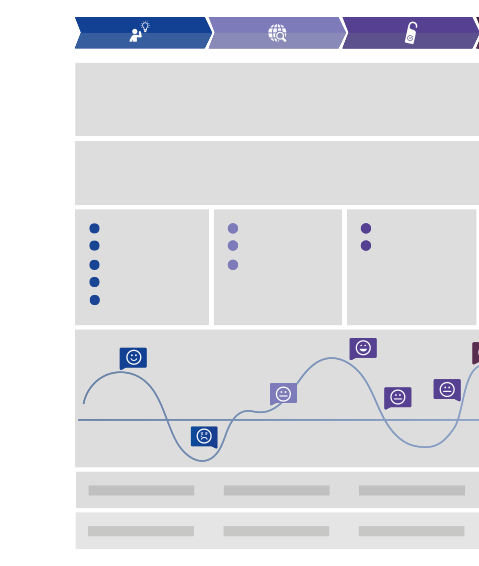 Customer Journey Map